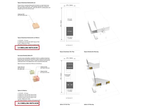 Downtown Bentonville Workforce Housing Initiative - Sanders Pace
