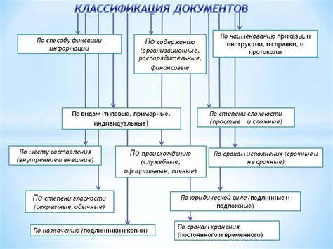 Классификация документов определение