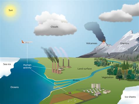 climate met office