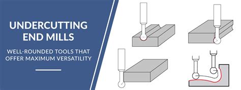Undercutting End Mills Well Rounded Tools That Offer Maximum