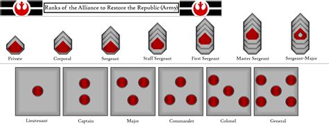 The Rebel Army By Kokoda39 On Deviantart