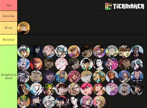 Jjba Gay Ranking Tier List Community Rankings Tiermaker