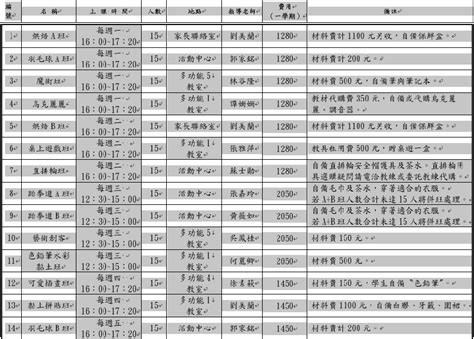 111學年度下學期課後才藝班報名表活動日期2023 02 13 課程 講座 BeClass 線上報名系統 Online