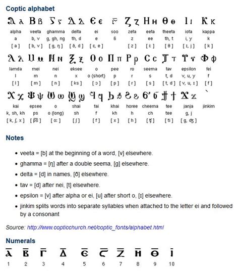 21 Coptic Alphabet Alpha Templates Syahrurakbar