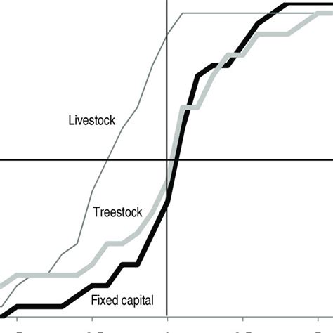 Capital Intensity In Agriculture And Structural Transformation