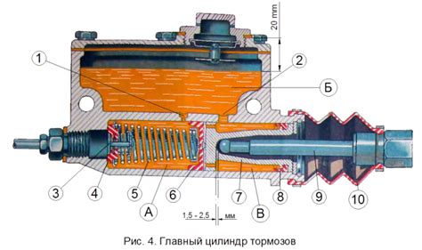 Газ 66 как снять главный тормозной цилиндр - 91 фото