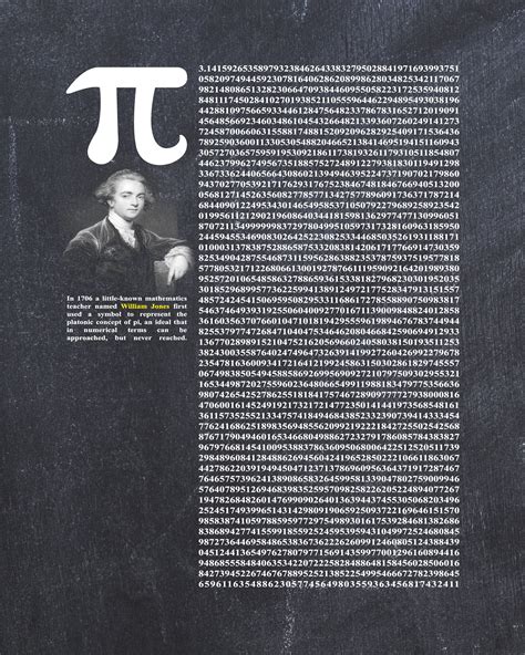 William Jones π Pi Poster Print Picture Or Framed Etsy