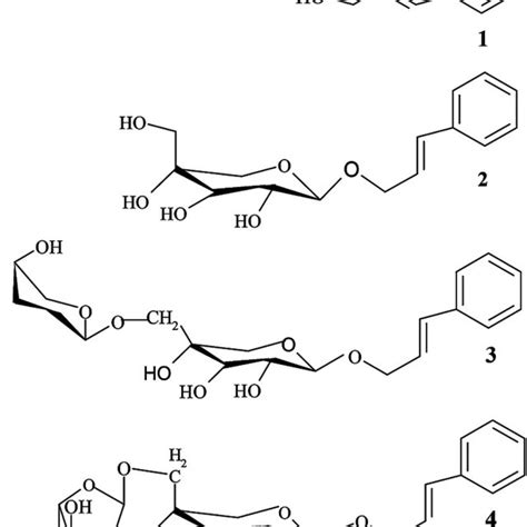 Chemical structures of cinnamyl alcohol glycosides. Cinnamyl alcohol ...