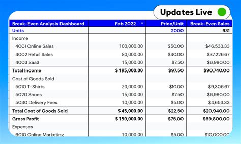 Quickbooks Break Even Analysis Template For Google Sheets Excel