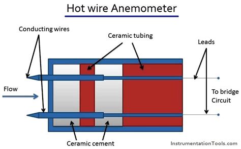 Hot Wire Anemometer Principle Anemometer Control System Principles Circuit How To Become