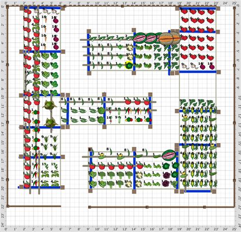 Garden Plan - 2015: final layout