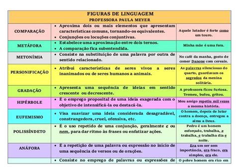 Tabela Figuras De Linguagem - FIGURAS DE LINGUAGEM