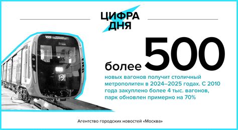 Тест москва 2024