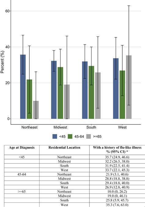 Antecedent Flu-Like Illness and Onset of Idiopathic Dilated