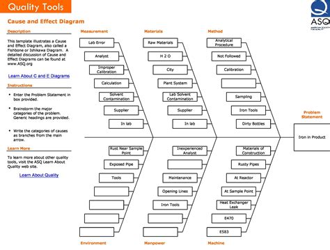 6m Fishbone Diagram Template | HQ Printable Documents