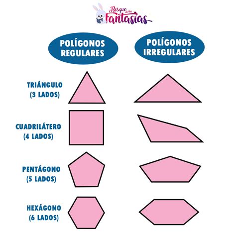 Polígono Regular E Irregular
