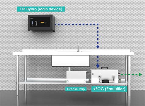 anti clogging system experience  clog  tomorrow medklinn malaysia