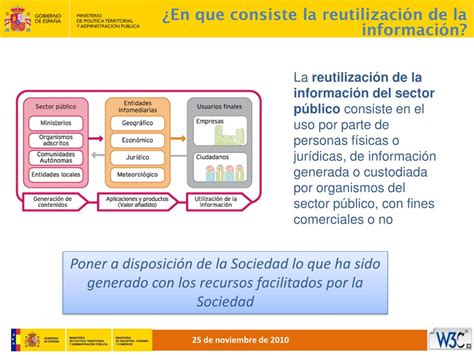 Ppt Reutilizacion De La Informacion P Blica En La Administracion