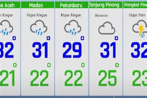 Update BMKG Cuaca Pekanbaru Potensi Hujan Ringan Sepanjang Hari