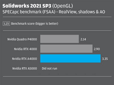 Nvidia RTX A4000 / RTX A5000 review - AEC Magazine