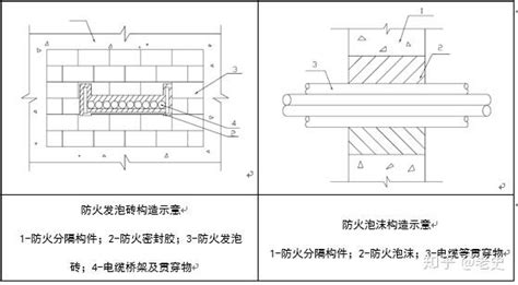 建筑防火封堵应用技术 知乎