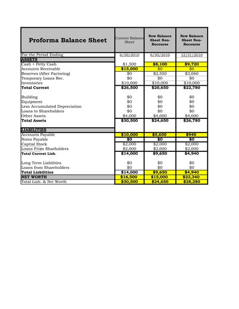 Balance Sheet Proforma Final Pdf