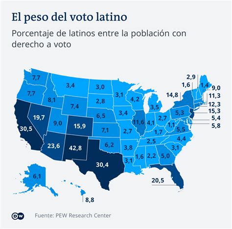 Demócrata Y Cada Vez Más Influyente Una Radiografía Al Voto Latino En Eeuu Política Dw