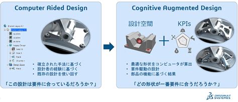 革新的な製品検討のためのジェネレーティブ・デザイン｜構造解析｜ソリューション Idaj Blog