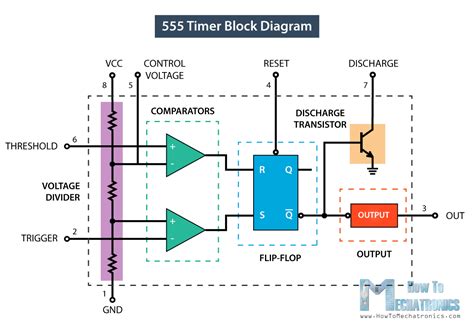 Difference Of Schematic And Block Diagram Wiring Diagram