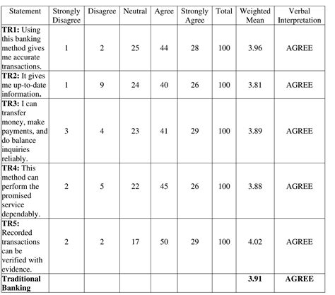 Table 8 - E-BANKING VS. TRADITIONAL BANKING: A COMPARATIVE