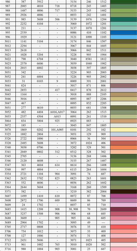 Таблица соответствия ниток дименшенс дмс