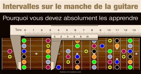 Maîtriser Le Manche De La Guitare Guitare Et