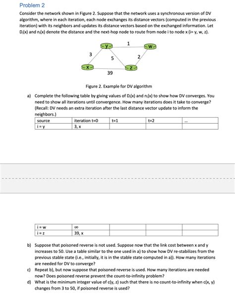 Solved Problem 2 Consider the network shown in Figure 2. | Chegg.com