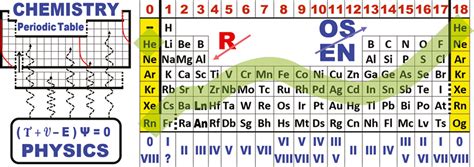 Physical Science Chapter Review Answers Cairycarylie