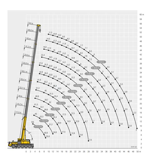 Liebherr Ltm Cranecorp Australia