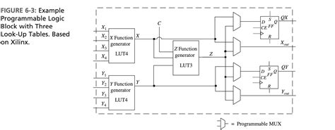 Solved A Implement An To Multiplexer Using A Minimum Chegg