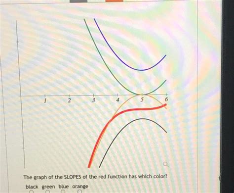 Solved black green blue orange | Chegg.com