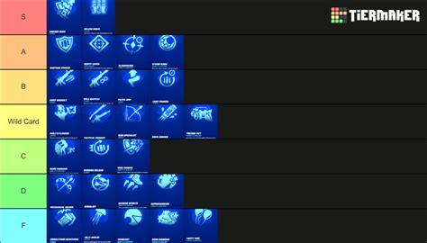 Fortnite Augments Tier List Community Rankings Tiermaker