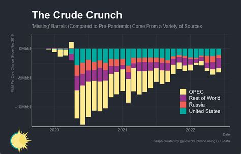 America's Energy Turning Point - by Joseph Politano