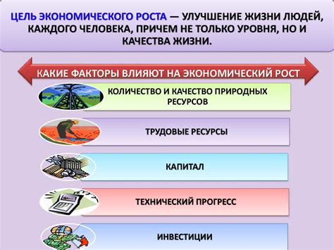 Экономический рост - презентация онлайн
