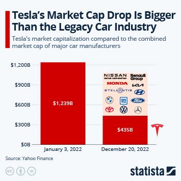 Infographic: Back-to-Back Down Years Are Rare for the Stock Market (2024)