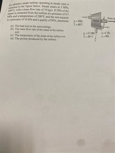 Solved An Adiabatic Steam Turbine Operating At Steady State