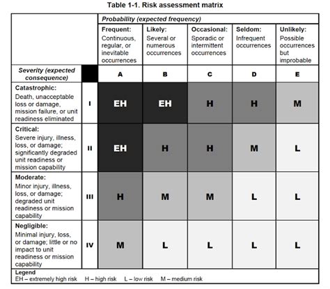 Army Deliberate Risk Assessment Pdf Pbxwhp