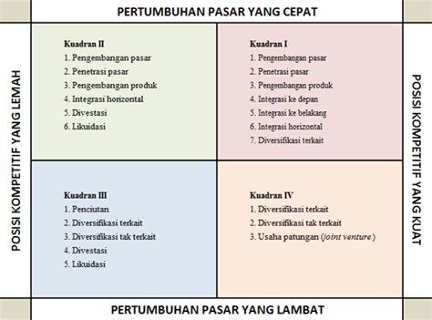 Niar Villario Perbedaan Matriks Swot Space Matrix Bcg Matrix Ie Hot