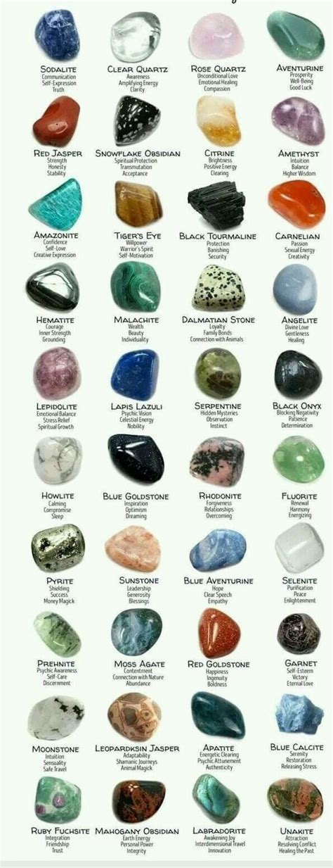 Crystals And Their Functions 💙 Stones And Crystals Crystals Crystal