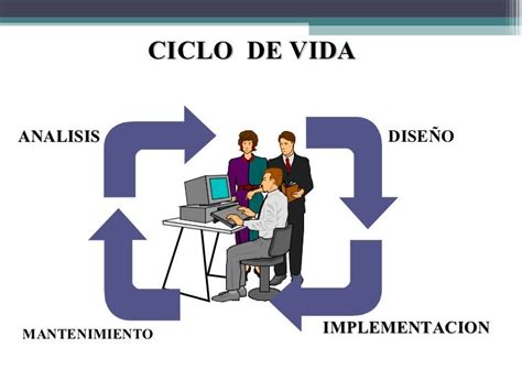 Sistema De Información Gerencial Metodologías Del Ciclo De Vida De Los Sistemas