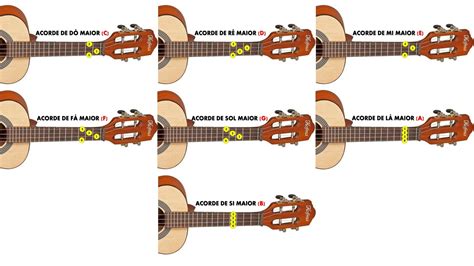 Cavaquinho Nome Das Cordas - Nomes Das Cordas Do Cavaquinho - RETOEDU
