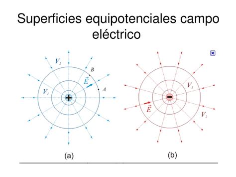 PPT CAMPO GRAVITATORIO CAMPO ELÉCTRICO PowerPoint Presentation free