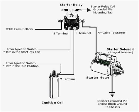 Lawn Mower Solenoid Wiring Starter Solenoid Wiring Diagram F