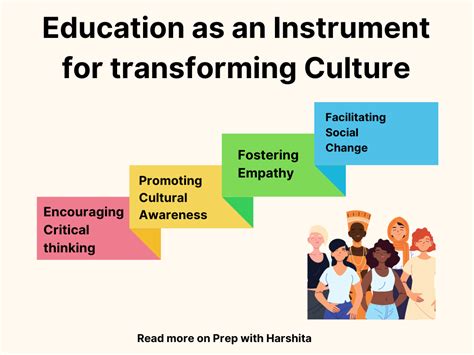 Education As An Instrument For Transforming Culture Prep With Harshita